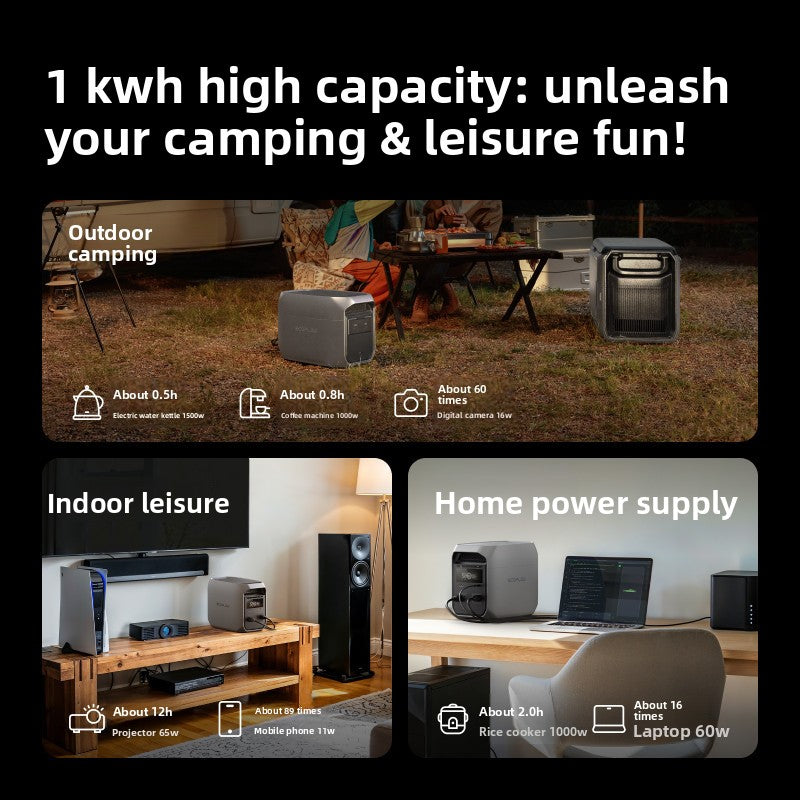 Portable Power Station (Backup Battery Power)