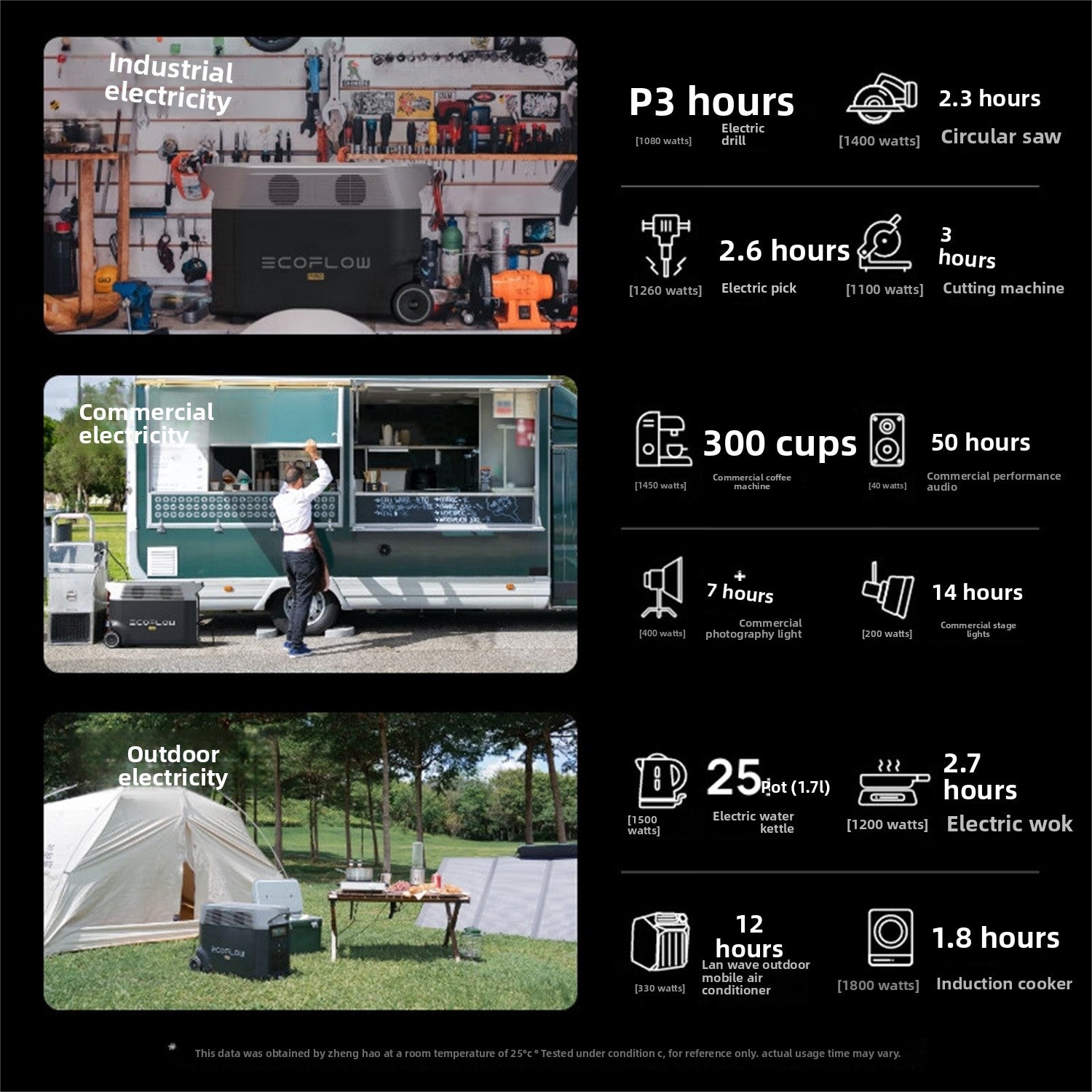 Outdoor power supply (Overlanding & Camping)